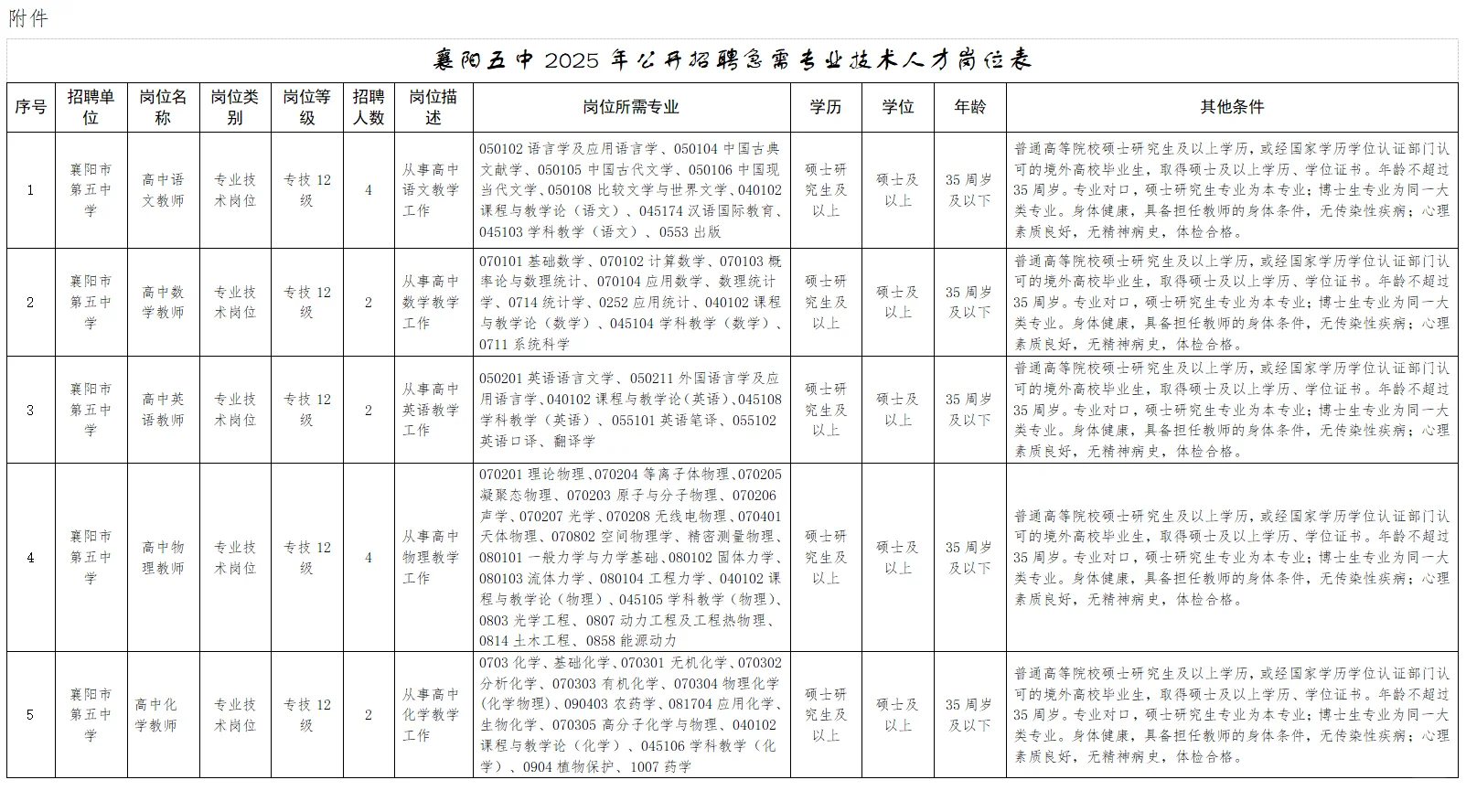 有编制，免笔试教师招聘硕士起！襄阳五中！