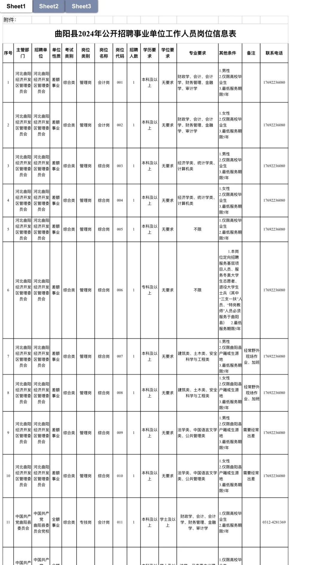曲阳事业编23人