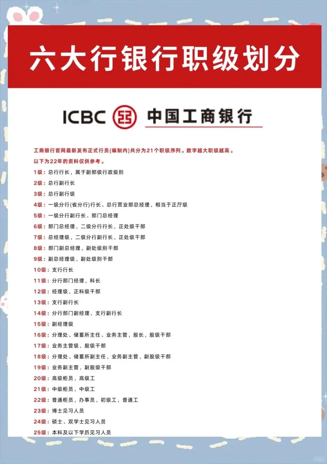 撒泡尿照一照：国有六大行职级级别