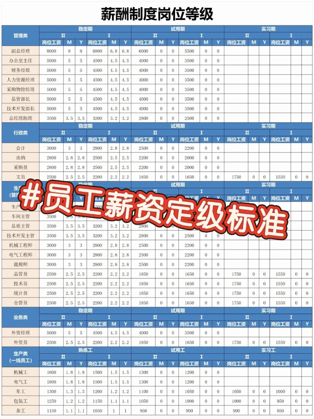员工薪酬定级定档，HR终于能搞清楚了👍