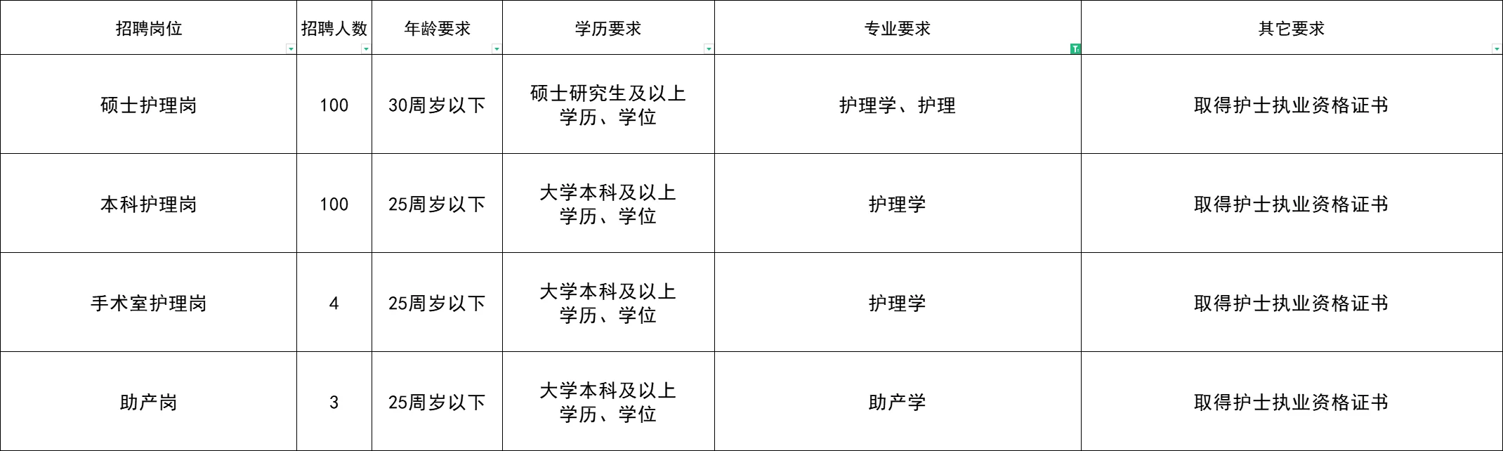 省人民医院招聘护士207人