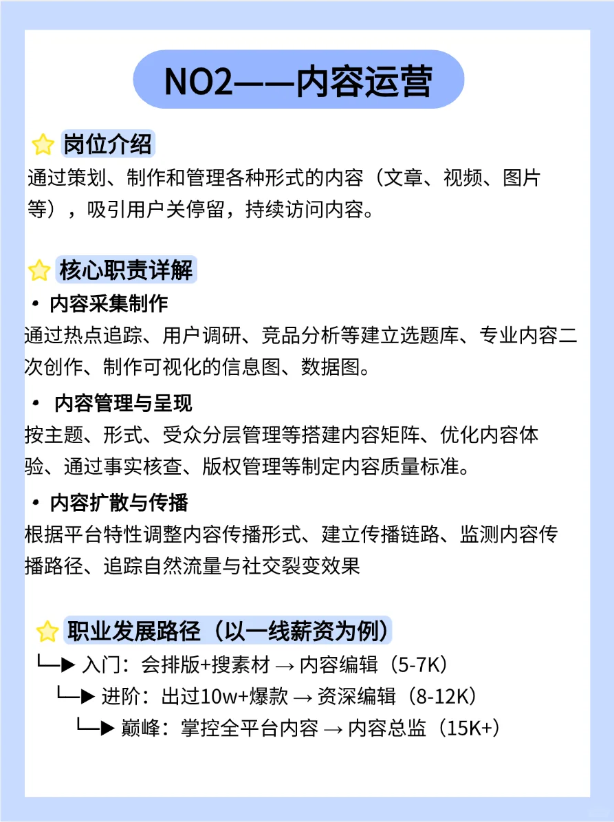 新手小白入门|七大运营岗位一图清