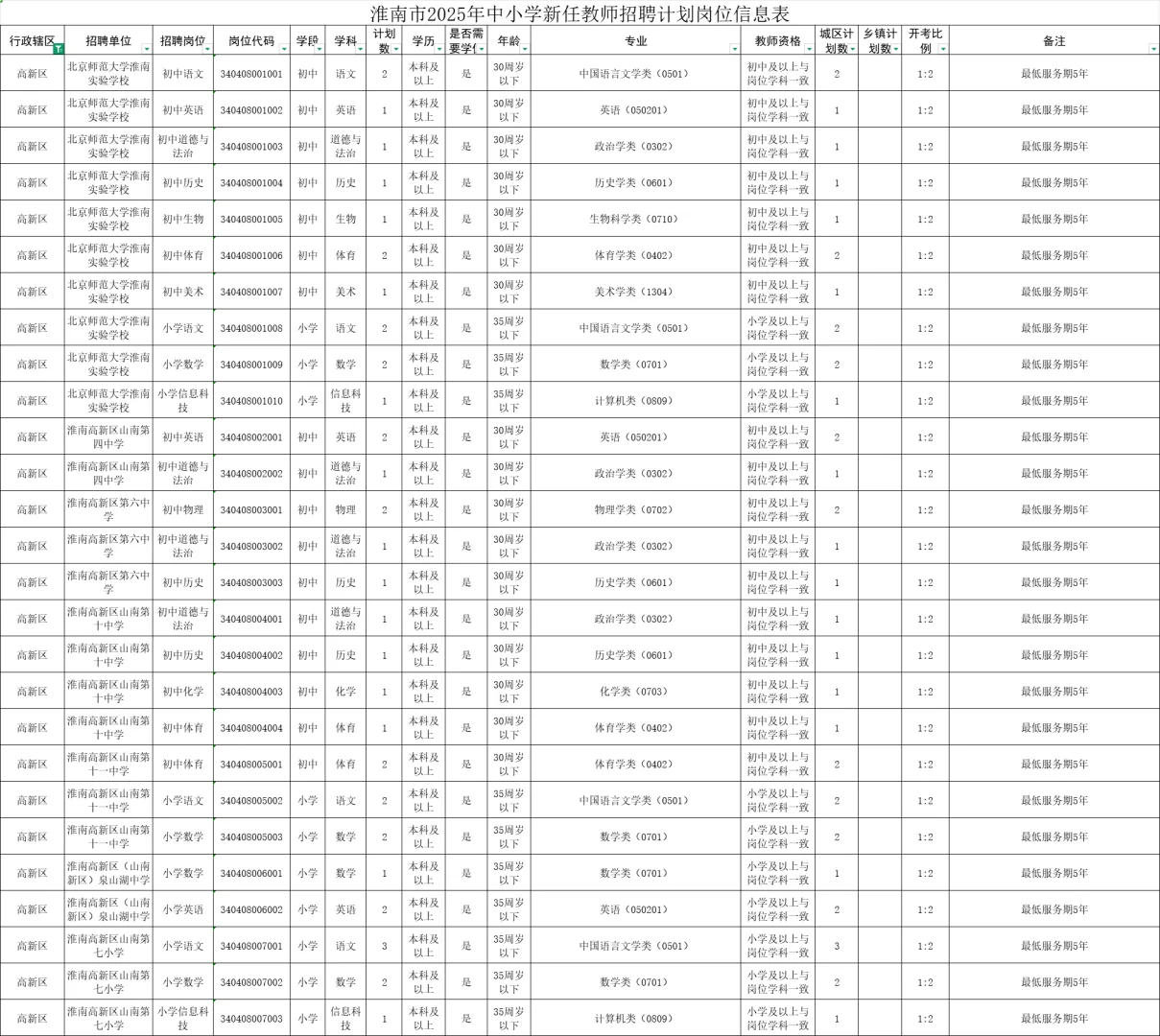 2025淮南市中小学新任教师公开招聘公告