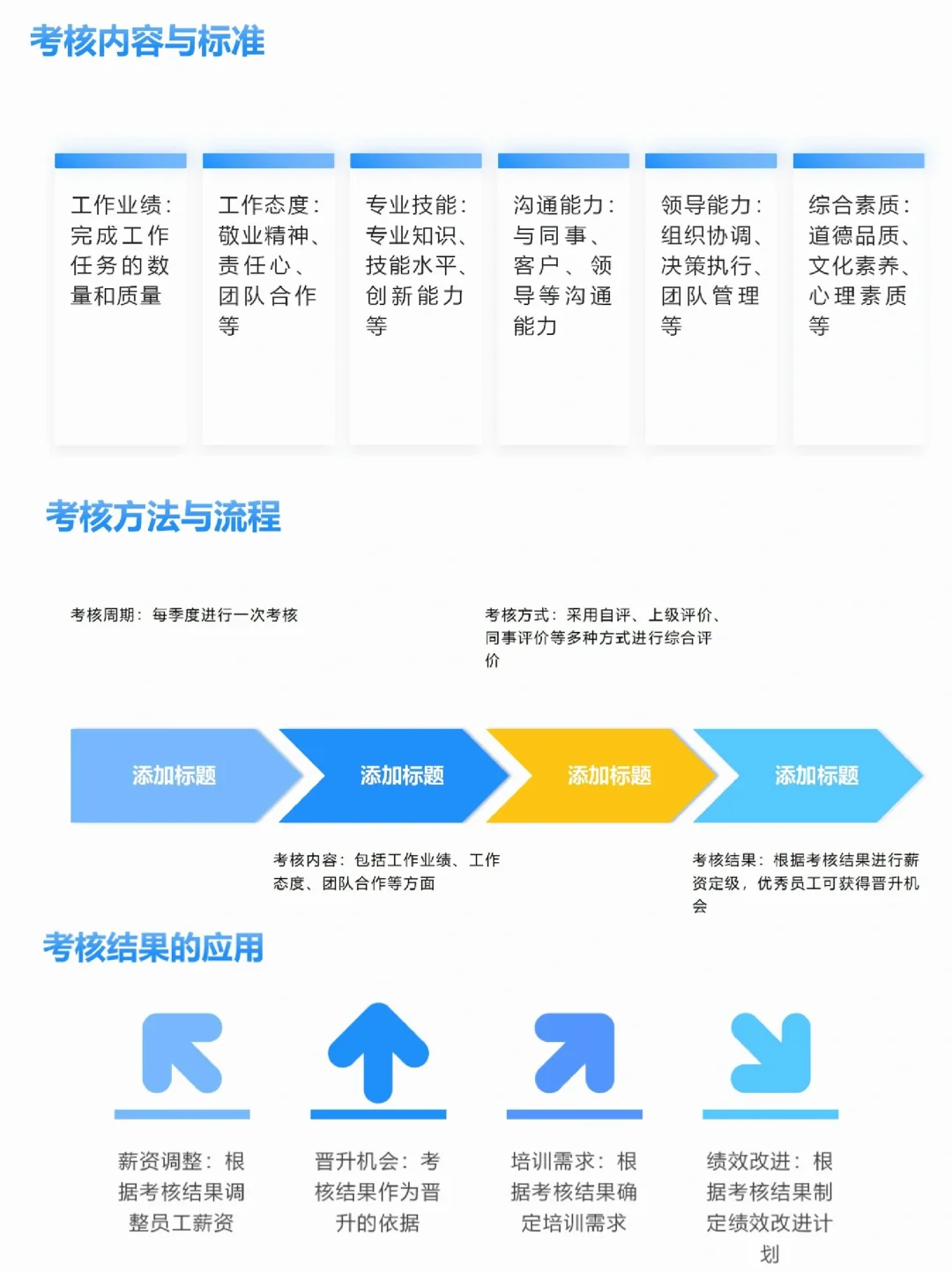 员工薪酬定级定档，HR终于能搞清楚了👍