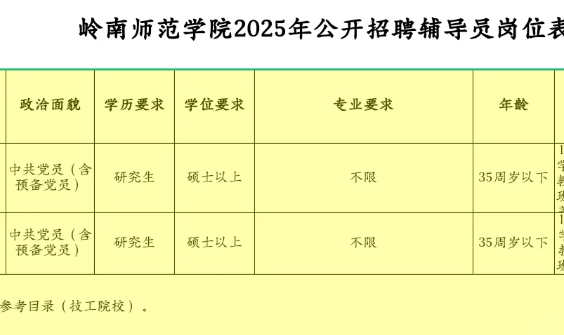 岭南师范学院招聘，硕士起报！
