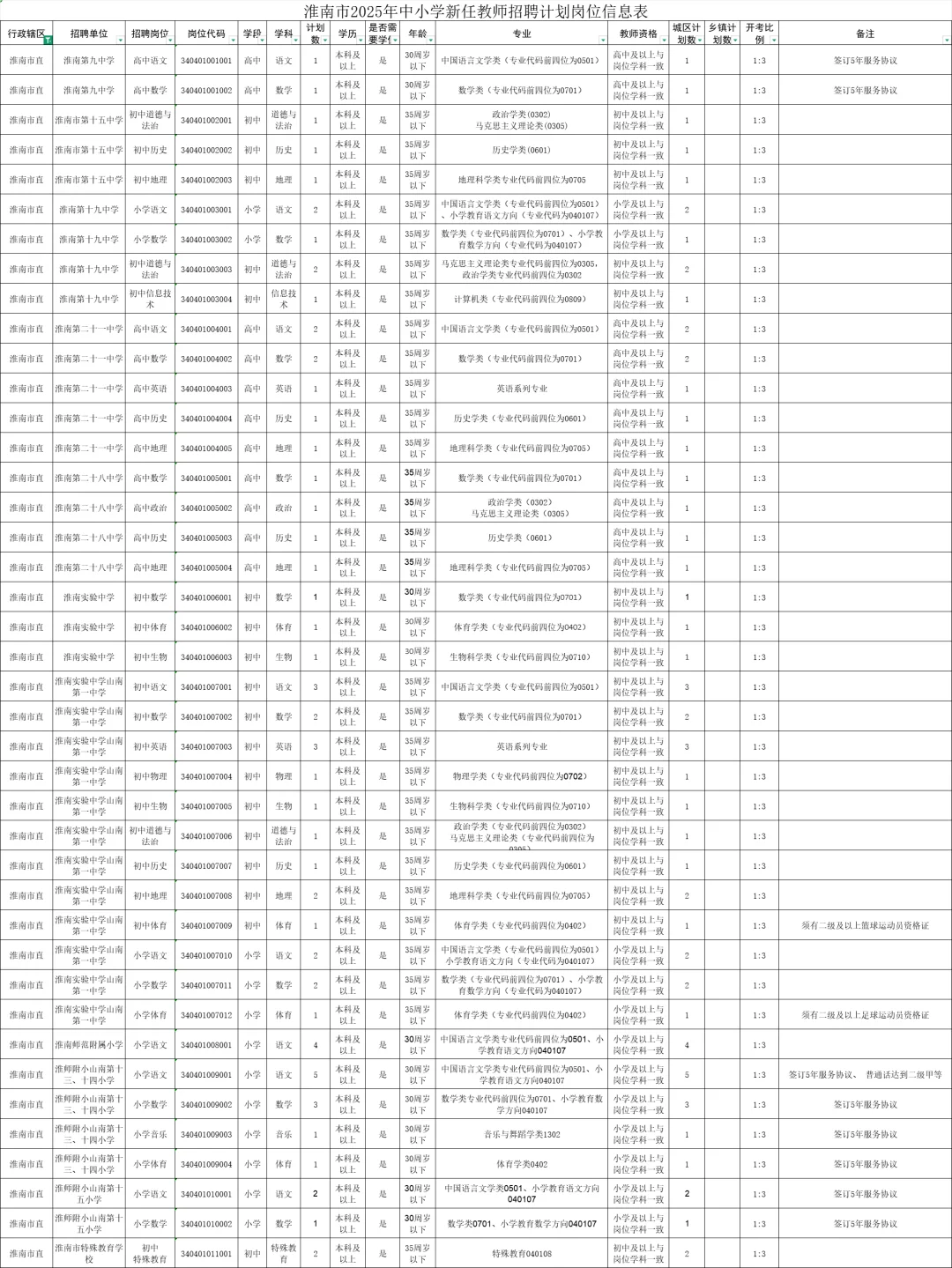 2025淮南市中小学新任教师公开招聘公告