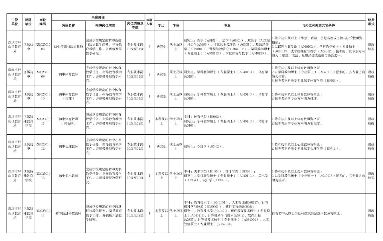 速看！深圳市坪山区招聘教师编制87人！