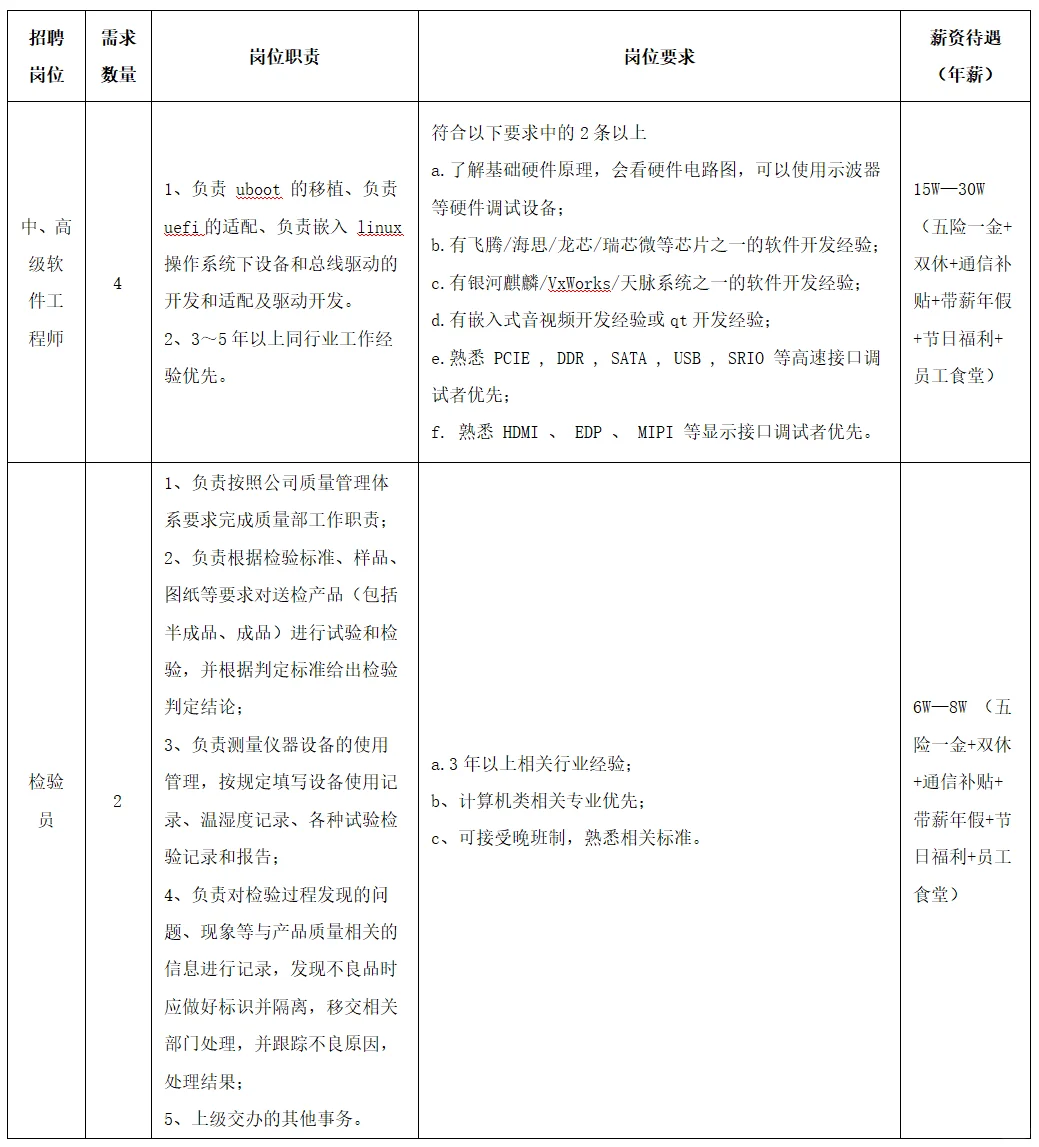 2025麓谷企业广场专场招聘会来了！！！