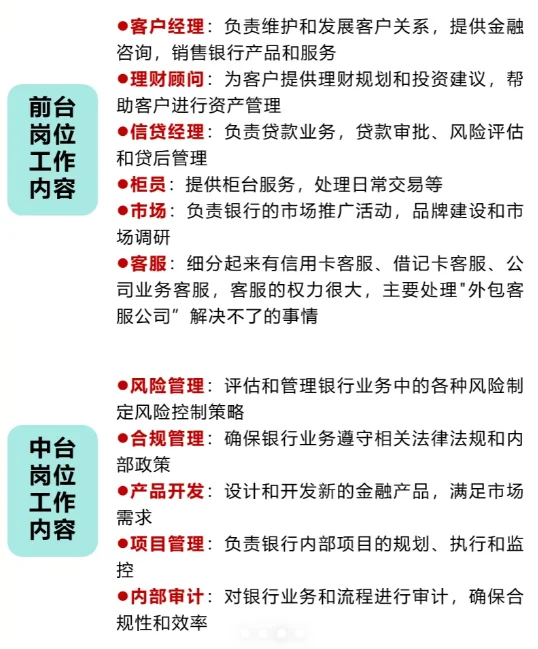 银行各岗位大揭秘！