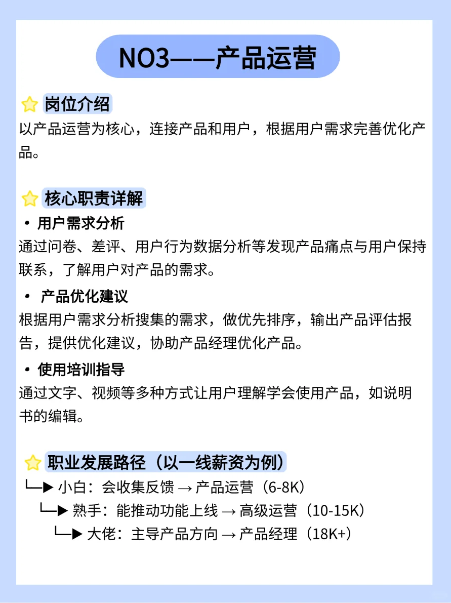 新手小白入门|七大运营岗位一图清