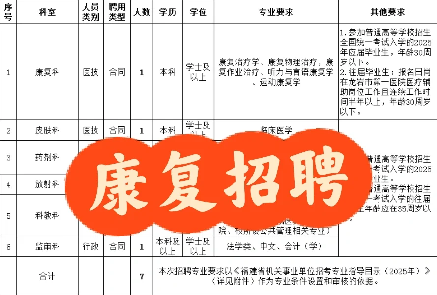 康复技师招1人 福建龙岩市第一医院