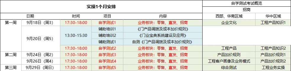 毕业8年后的第一次考试