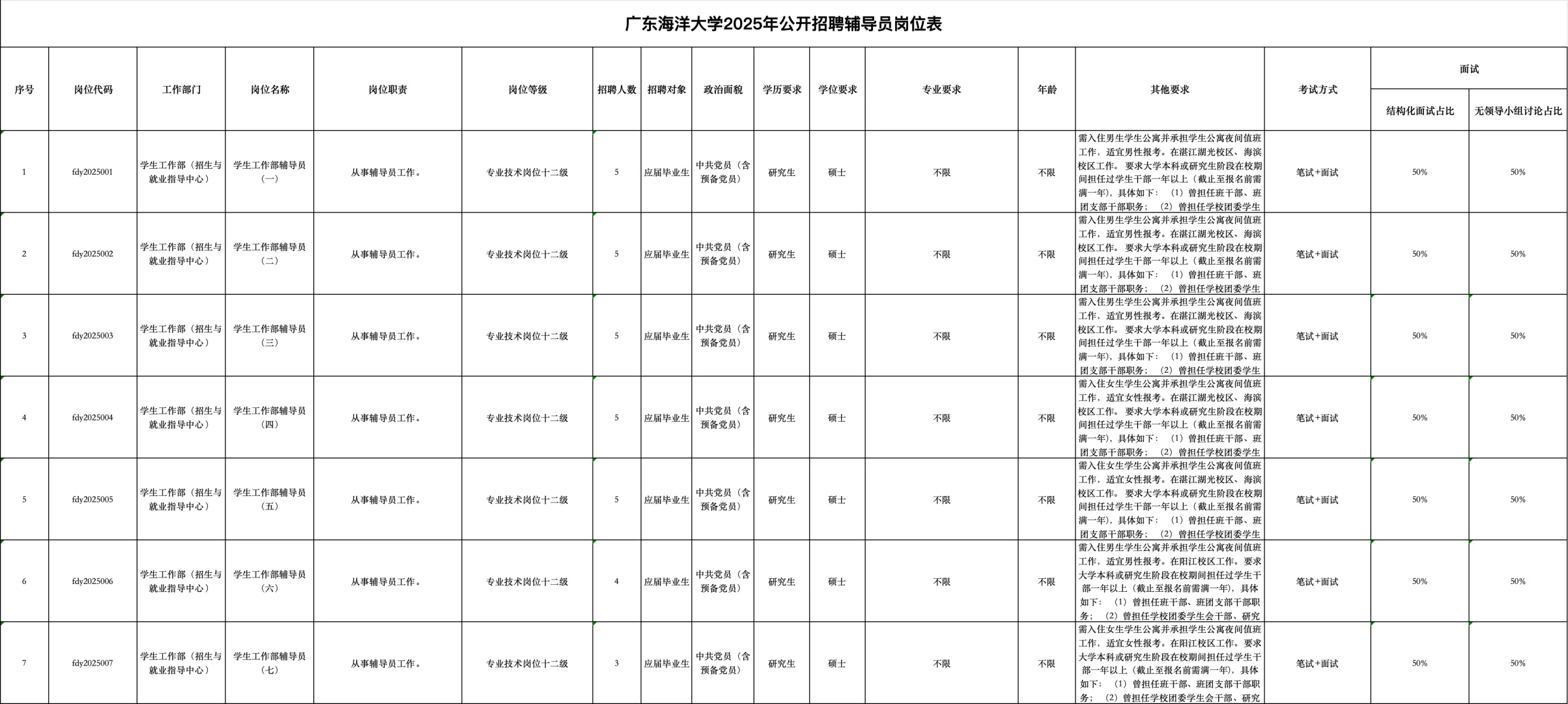 广东海洋大学2025年公开招聘辅导员公告（编