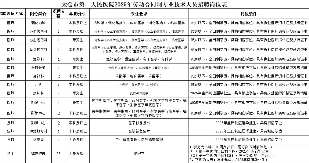 地级市卫健委已经这么🐮了？
