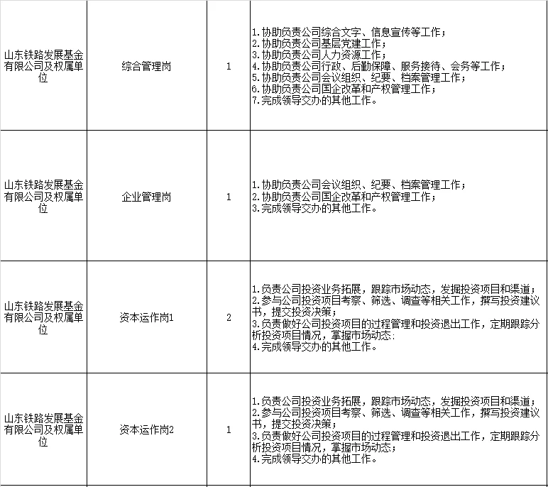 待遇嘎嘎好，社招、校招共165人