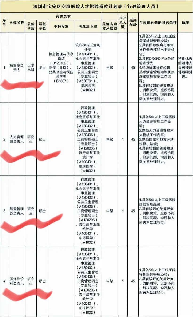深圳三甲公立🏥聘行政岗啦！来看看👀