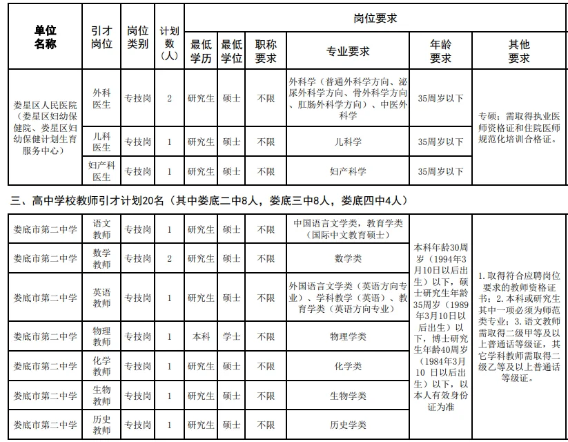 有编!娄底机关、二中、妇幼等引进招44人！