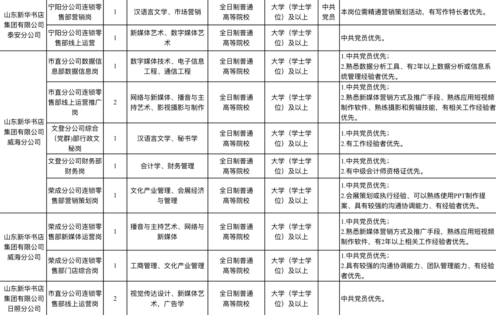 新华书店 I 好岗位