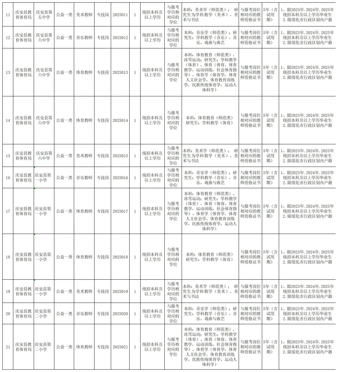 庆安县急需紧缺教师校园招录36人！