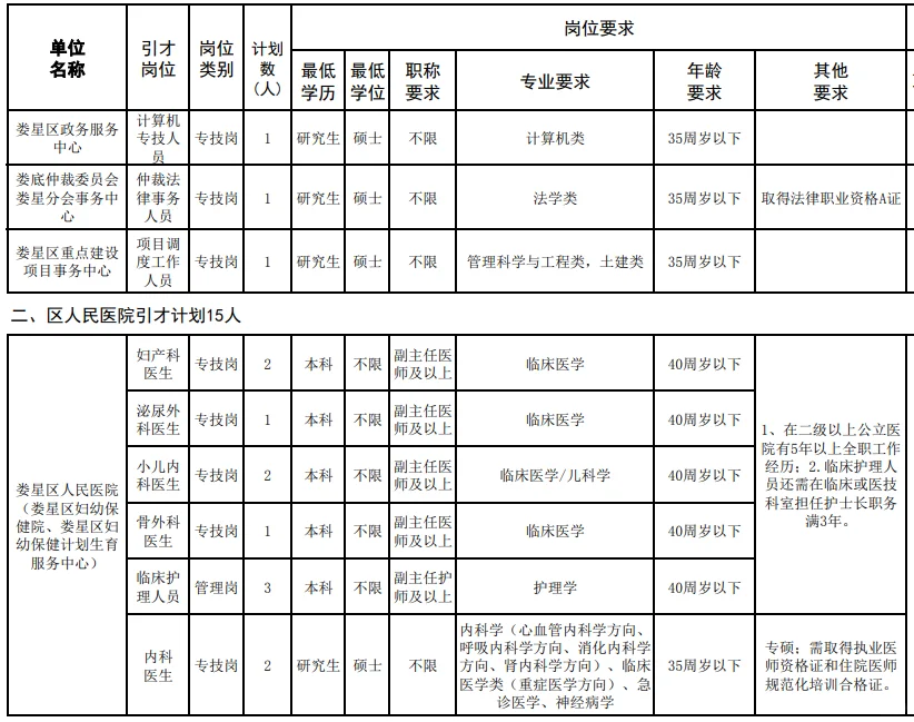 有编!娄底机关、二中、妇幼等引进招44人！