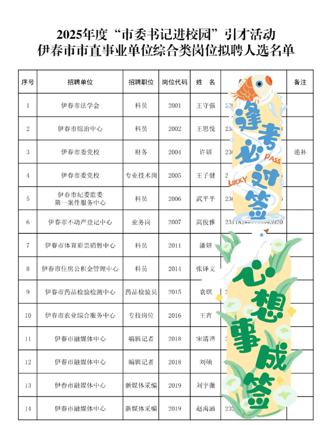 2025伊春市委书记进校园拟录用名单公示