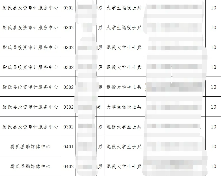 尉氏事业编加分