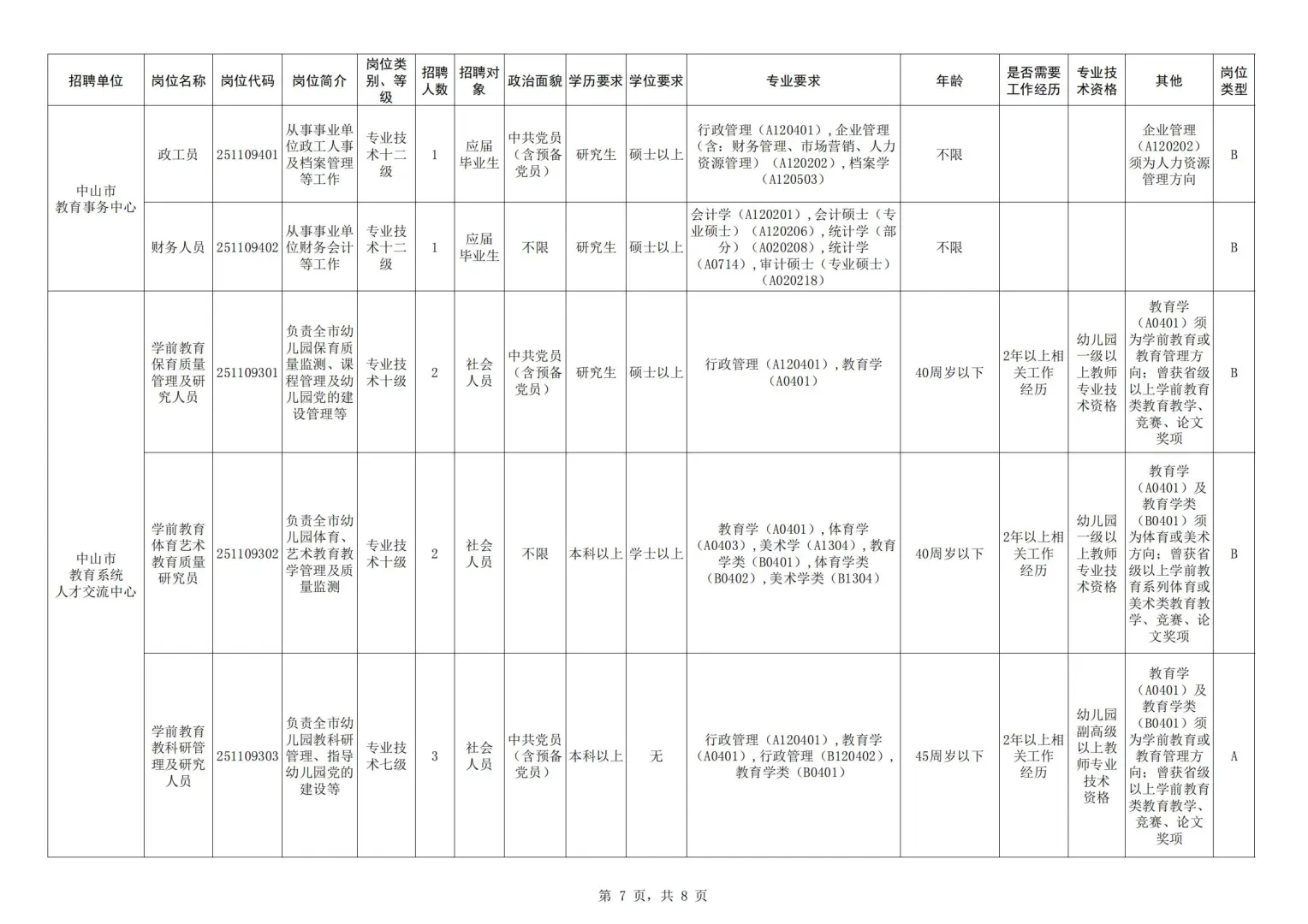正式编制！中山市教体系统事业单位招聘79人