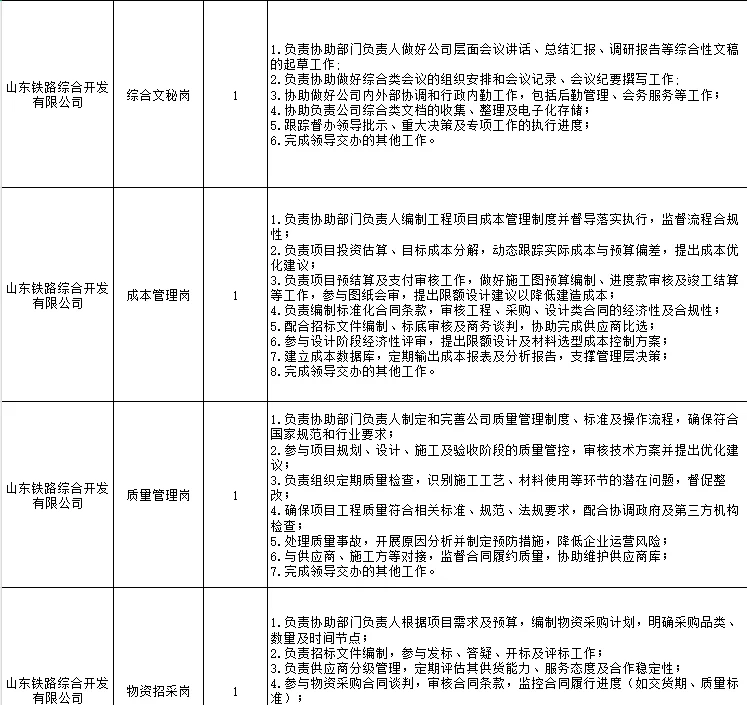 待遇嘎嘎好，社招、校招共165人