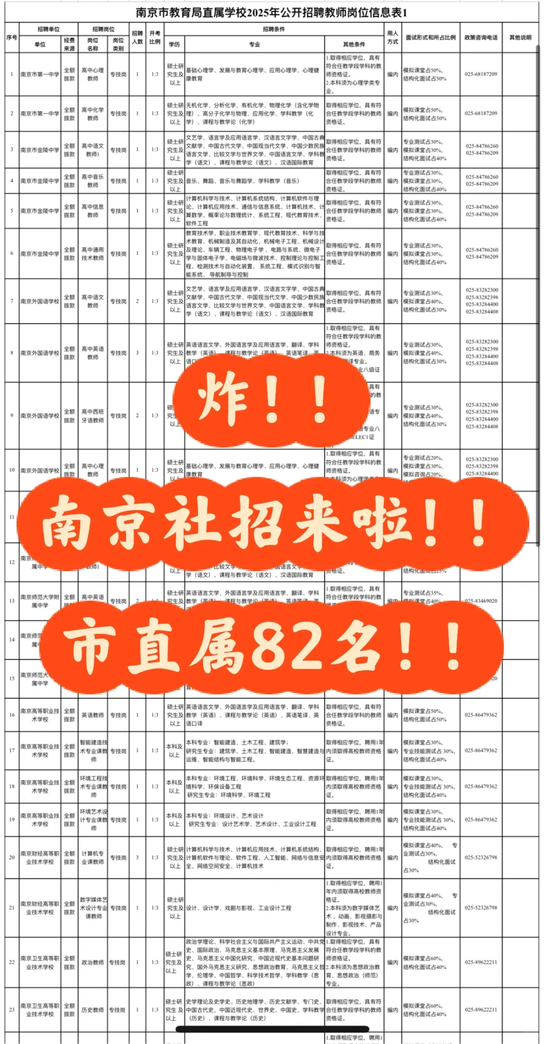 妈耶！南京社招来啦！！