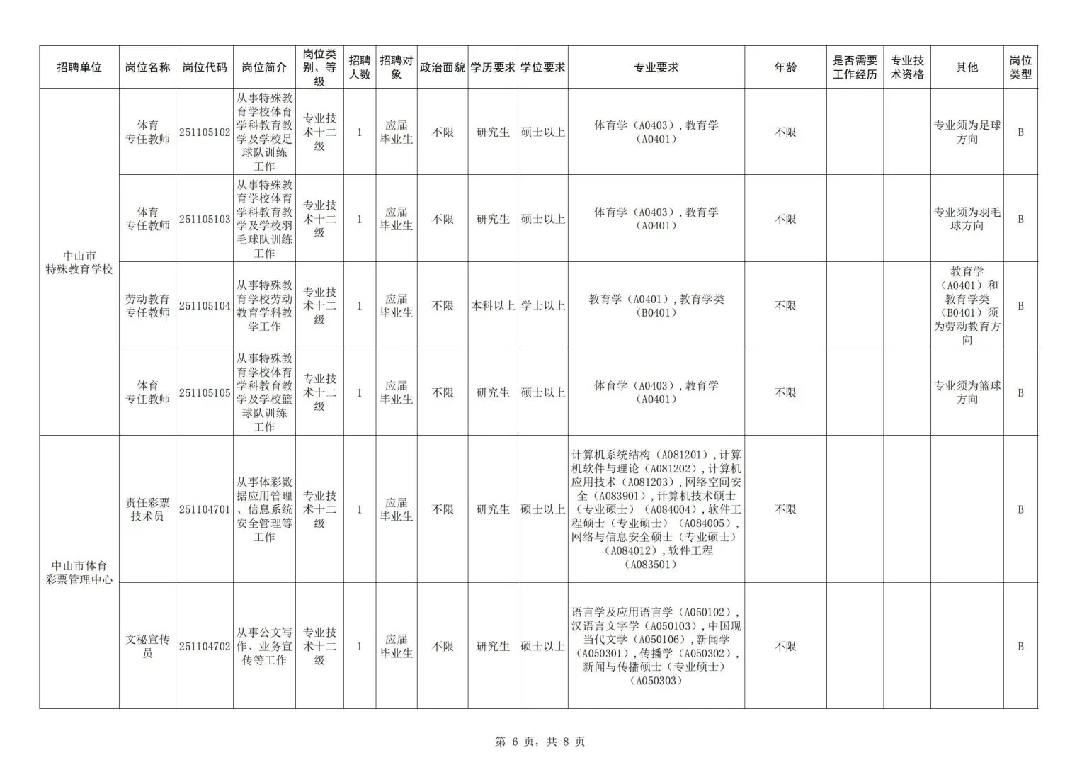 正式编制！中山市教体系统事业单位招聘79人