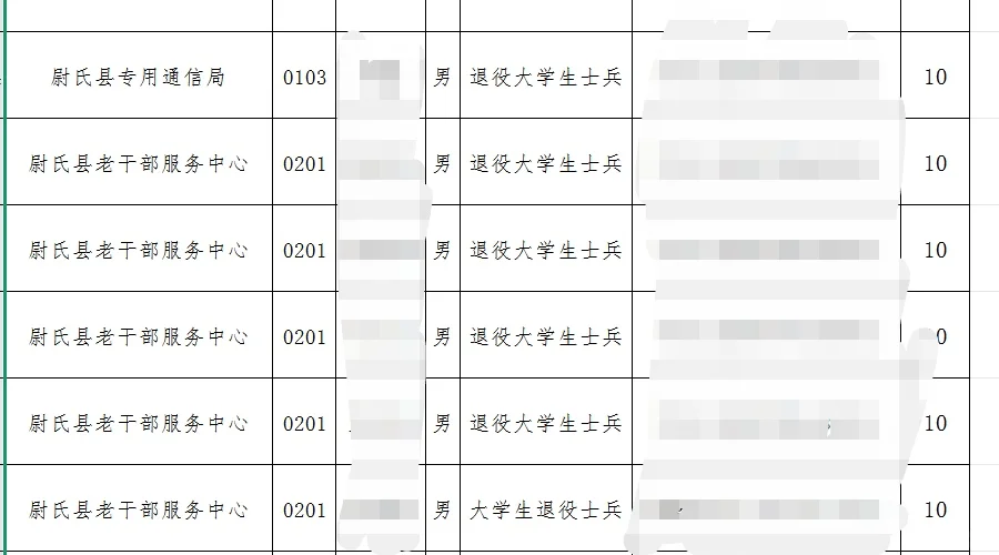 尉氏事业编加分