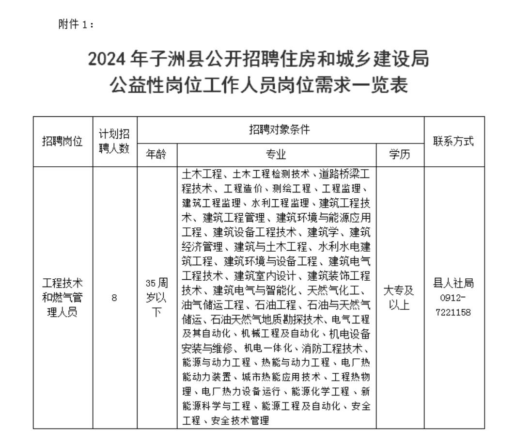 子洲县又又又有招人啦