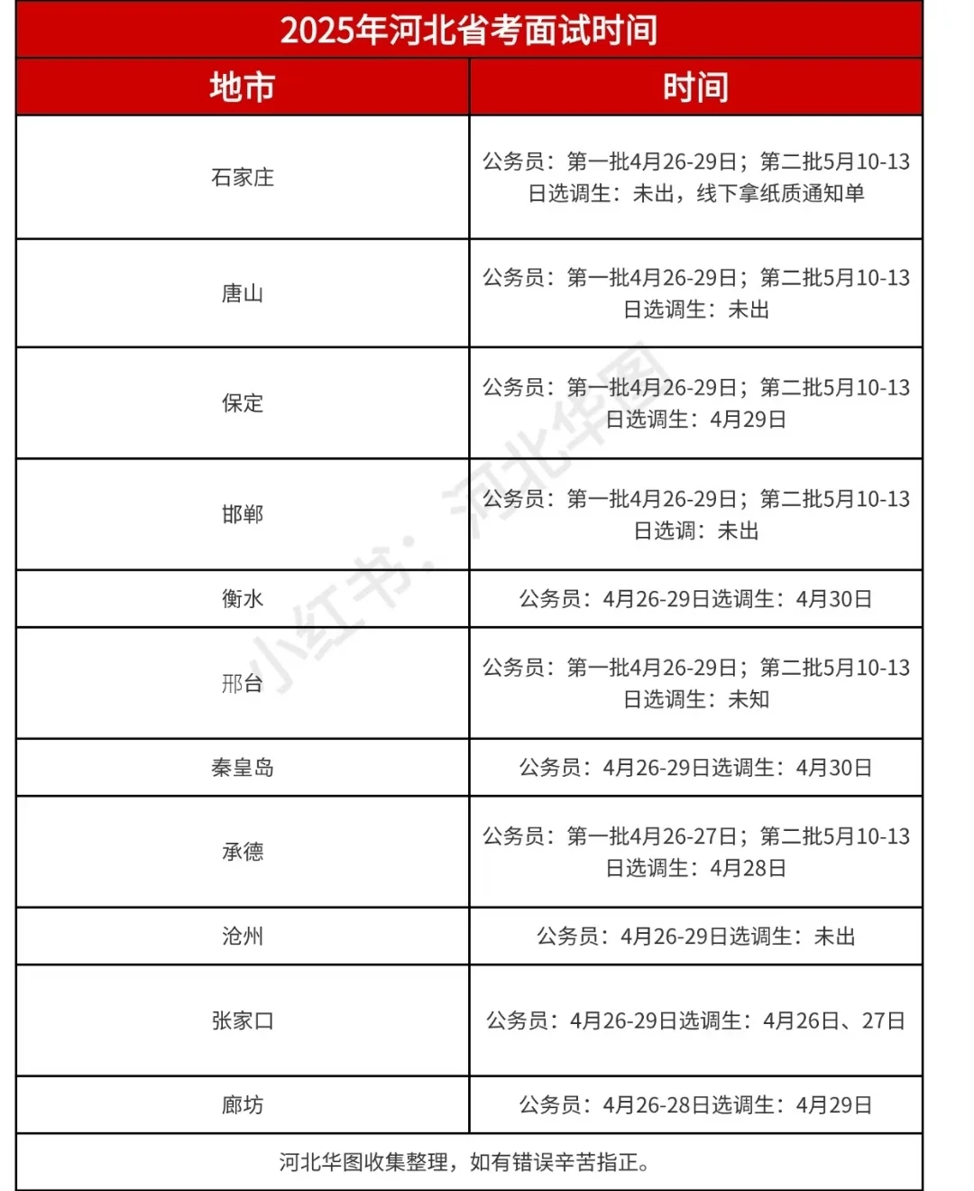 河北省面时间安排