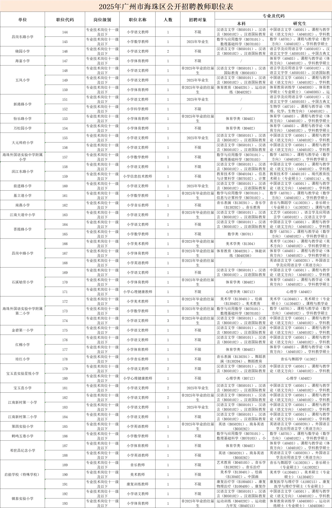 新出！广州市海珠区招聘教师编制257人！