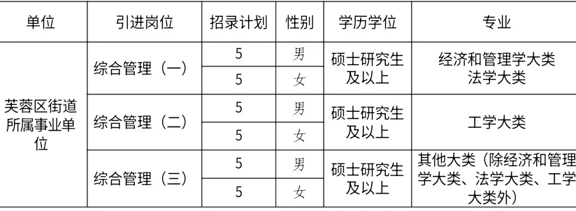 专业学校不限！