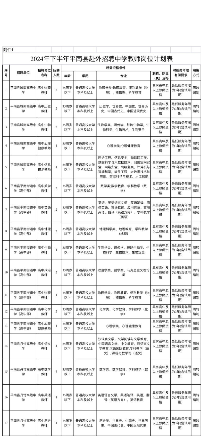 有编！我回平南当老师了…