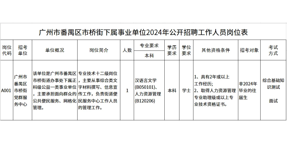 广州市番禺区事业单位招聘笔试题！