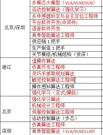 人形机器人头部公司招聘算法岗位