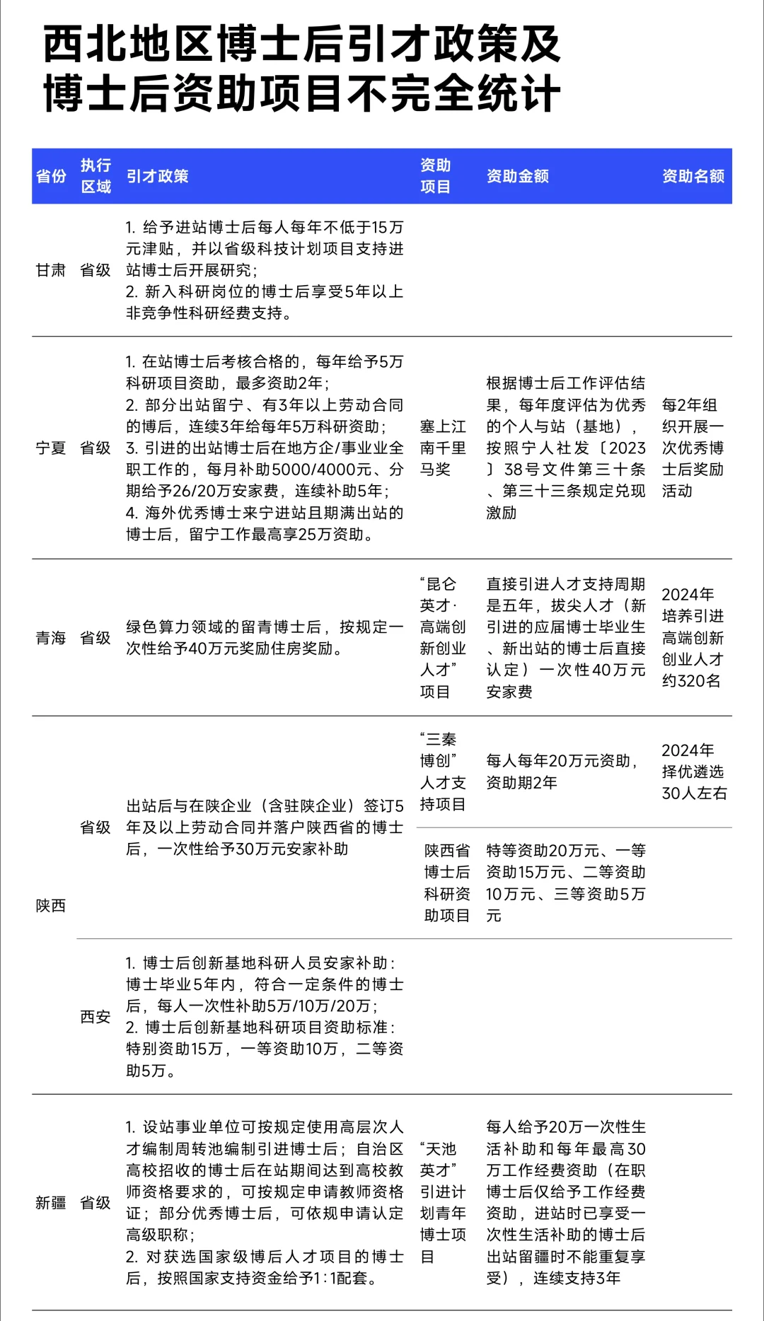 在站最高补助70万！最新全国博后引才政策汇