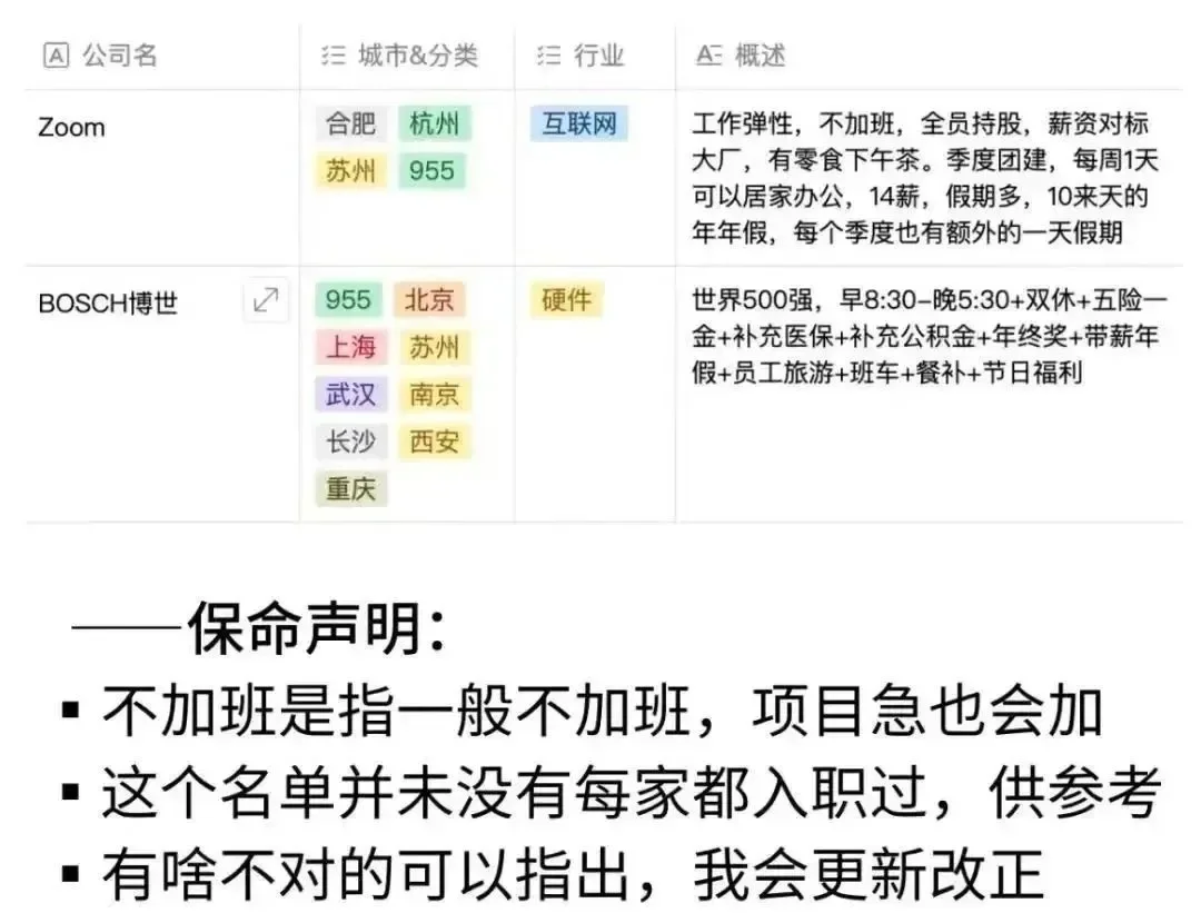 网传的955神仙公司名单
