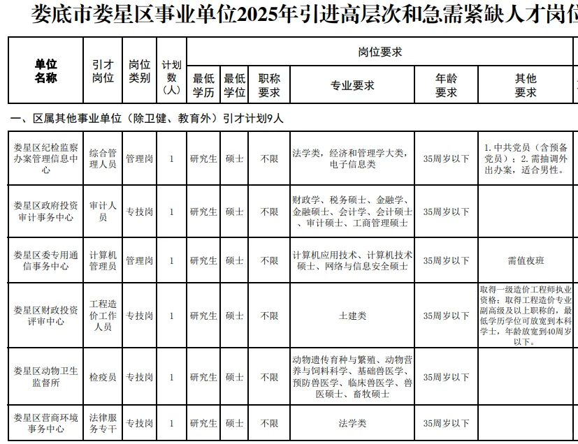 有编!娄底机关、二中、妇幼等引进招44人！