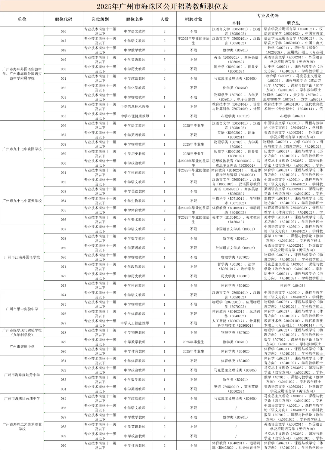 新出！广州市海珠区招聘教师编制257人！