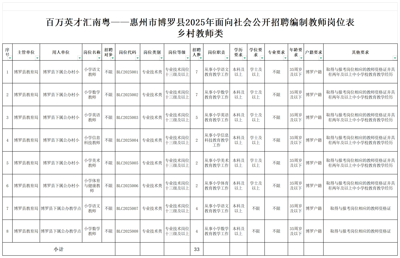 惠州市博罗县招聘编制教师-乡村教师类