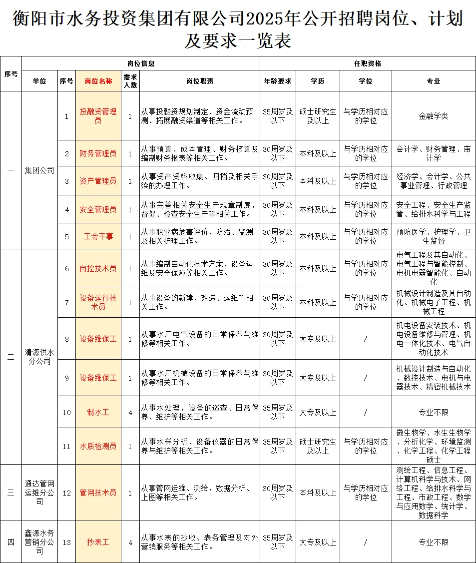 衡阳国企招聘30人！财务、行政、技术等岗位