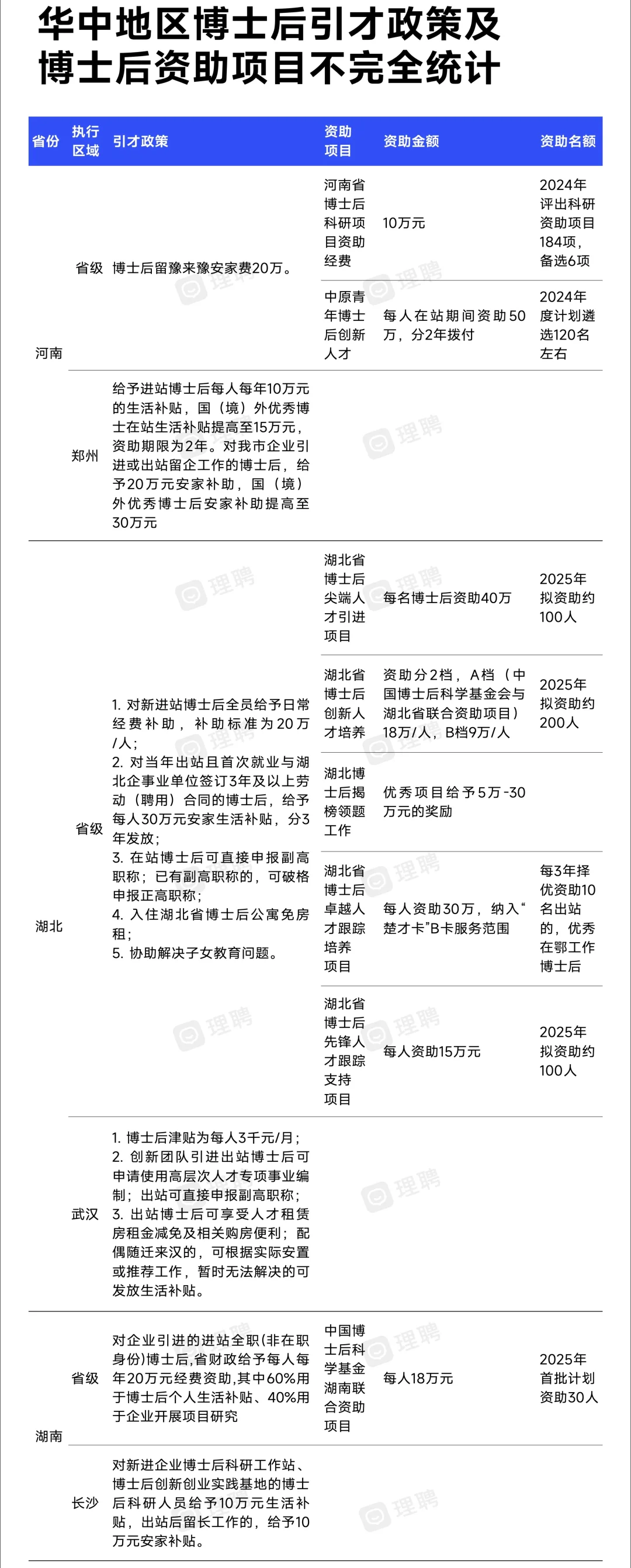 在站最高补助70万！最新全国博后引才政策汇