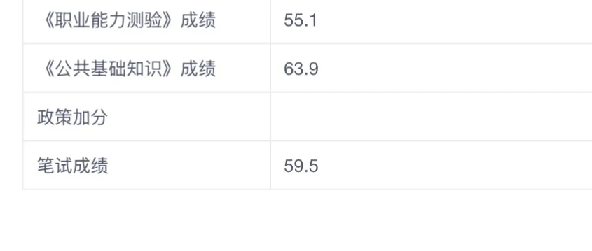 尉氏事业单位成绩