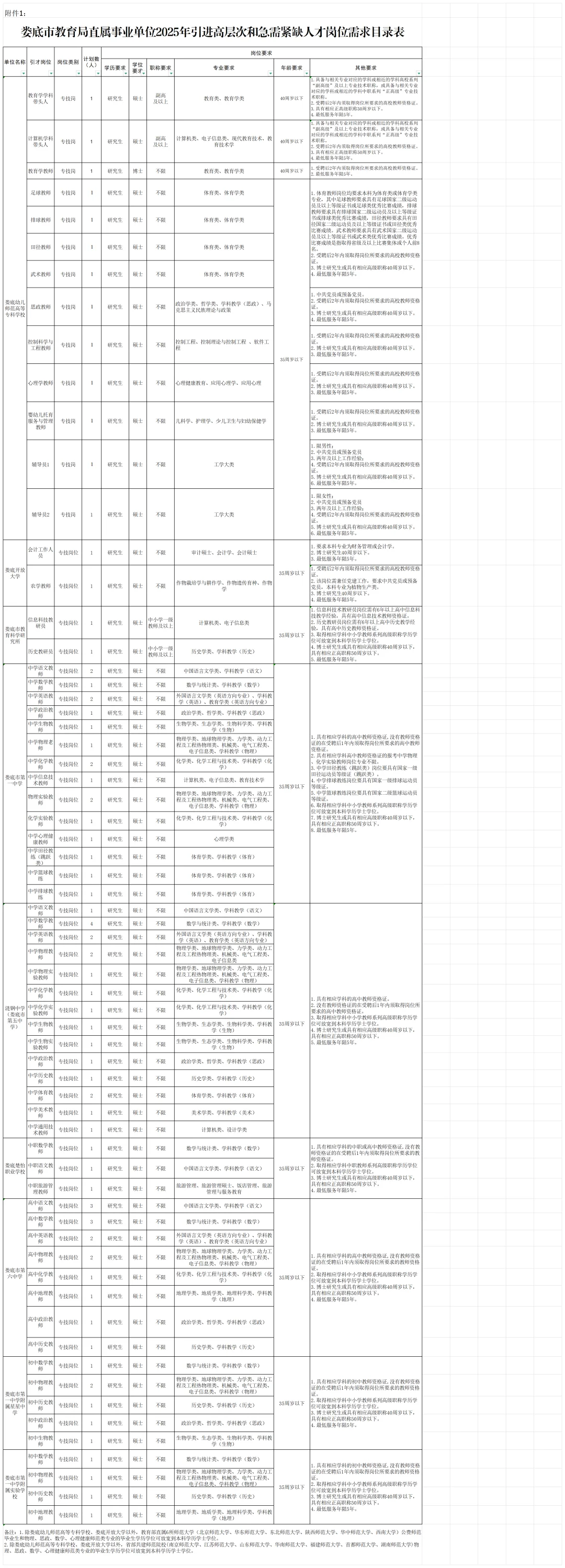 有编！娄底市直招聘教师82名，应往届都要