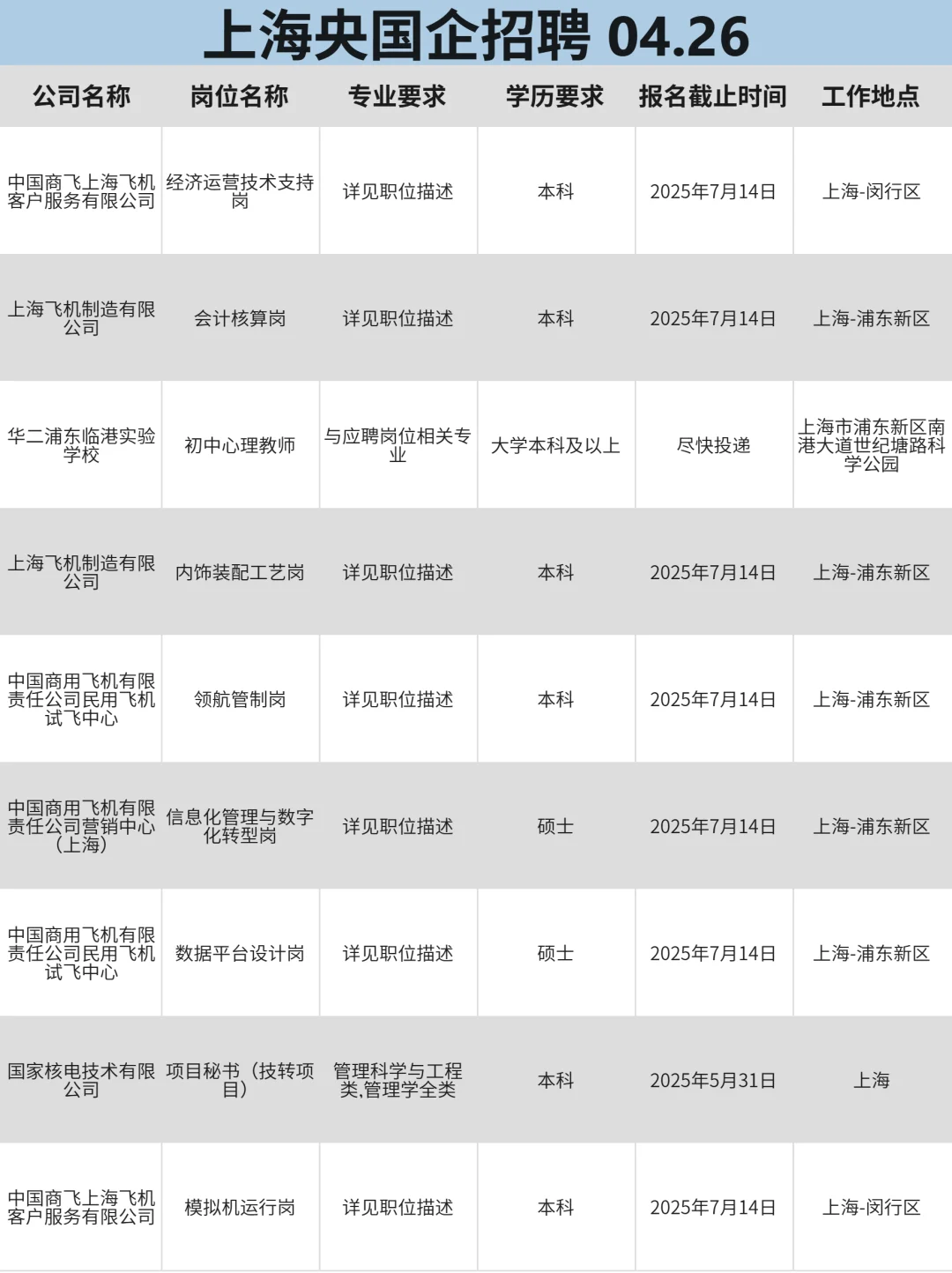 4月26 上海正在急招的央企国企，部分免笔试