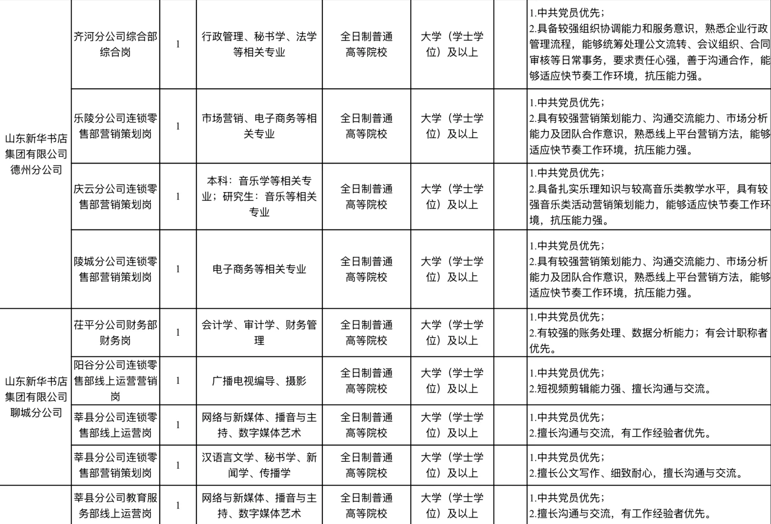 新华书店 I 好岗位