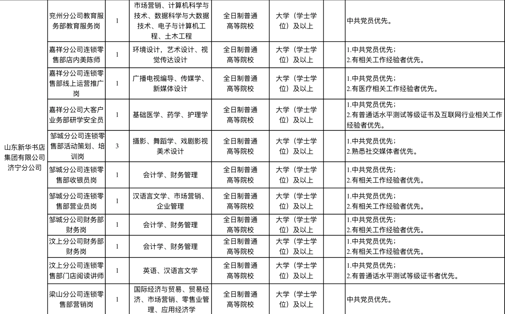 新华书店 I 好岗位
